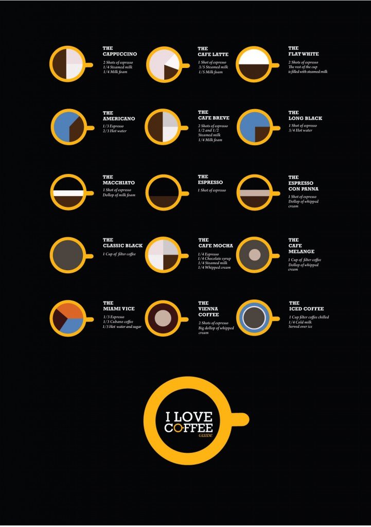 Poster-I-love-Coffee-Guide1